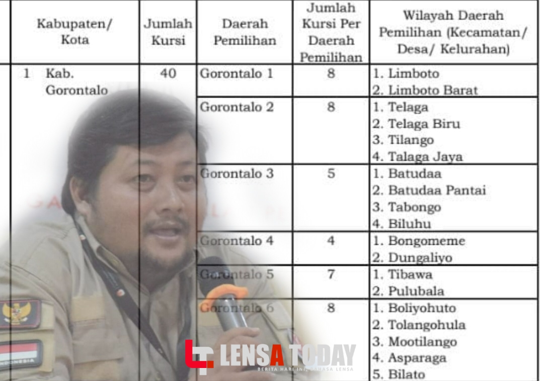 Ditetapkan Melalui PKPU 6 Tahun 2023, Kabgor 6 Dapil Dengan Alokasi Kursi Sejumlah 40