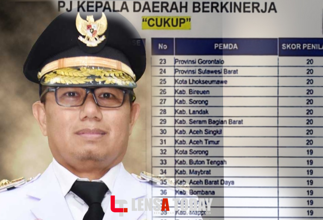 Pj. Gubernur Gorontalo, Kenapa Hamka Hendra Noer Harus Diganti?