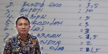 Nama Bupati di Catut, Sonni Samoe Tegas Dorong Pemda Pohuwato Proses Hukum