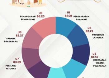 KPU Gorontalo Utara Gelar Survei Kepuasan Masyarakat 2024