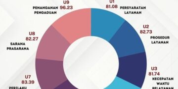KPU Gorontalo Utara Gelar Survei Kepuasan Masyarakat 2024