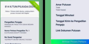 KPU Pohuwato Menang, MK Tolak Gugatan Paslon Ilomata