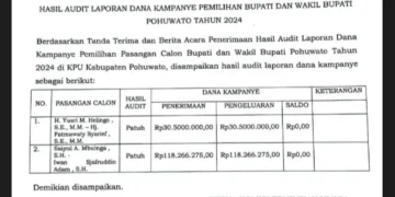 Usai Diaudit, KPU Pohuwato Umumkan Hasil Audit Dana Kampanye Pilkada 2024