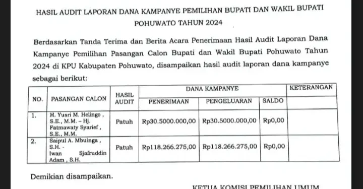 Usai Diaudit, KPU Pohuwato Umumkan Hasil Audit Dana Kampanye Pilkada 2024