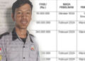 Mantan Ketua KPMIGU Soroti Dugaan Penyimpangan Pengadaan Barang & Jasa di Dinas Perikanan Kelautan Gorut