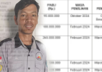 Mantan Ketua KPMIGU Soroti Dugaan Penyimpangan Pengadaan Barang & Jasa di Dinas Perikanan Kelautan Gorut