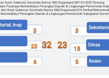 DPRD Tantang Pemkab, Buka Data, Jelaskan Urgensi Perampingan OPD