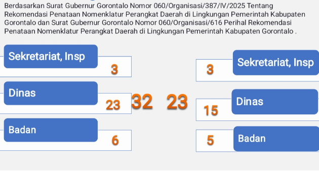 DPRD Tantang Pemkab, Buka Data, Jelaskan Urgensi Perampingan OPD