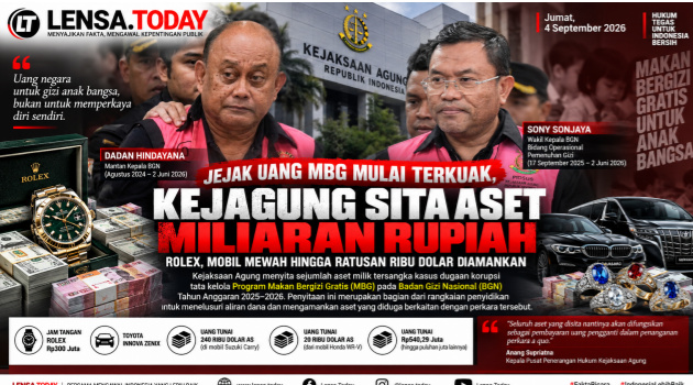 Jejak Uang MBG Mulai Terkuak, Kejagung Sita Aset Miliaran