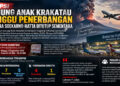 Erupsi Gunung Anak Krakatau Ganggu Penerbangan, Bandara Soekarno-Hatta Ditutup Sementara