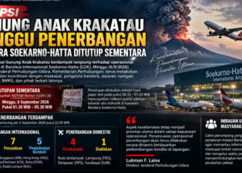 Erupsi Gunung Anak Krakatau Ganggu Penerbangan, Bandara Soekarno-Hatta Ditutup Sementara