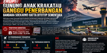 Erupsi Gunung Anak Krakatau Ganggu Penerbangan, Bandara Soekarno-Hatta Ditutup Sementara