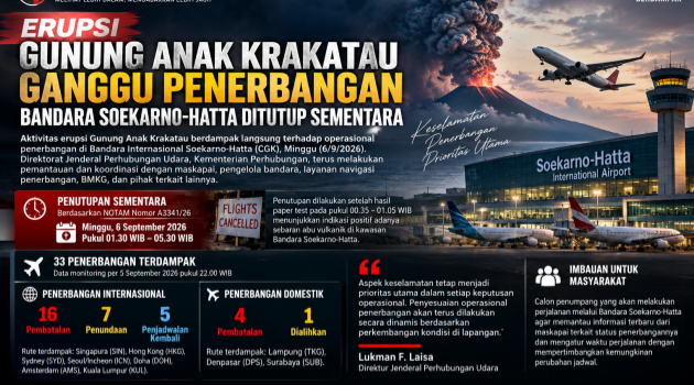 Erupsi Gunung Anak Krakatau Ganggu Penerbangan, Bandara Soekarno-Hatta Ditutup Sementara