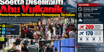 Soetta Diselimuti Abu Vulkanik, Penerbangan Terhenti dan Penumpang Tertahan